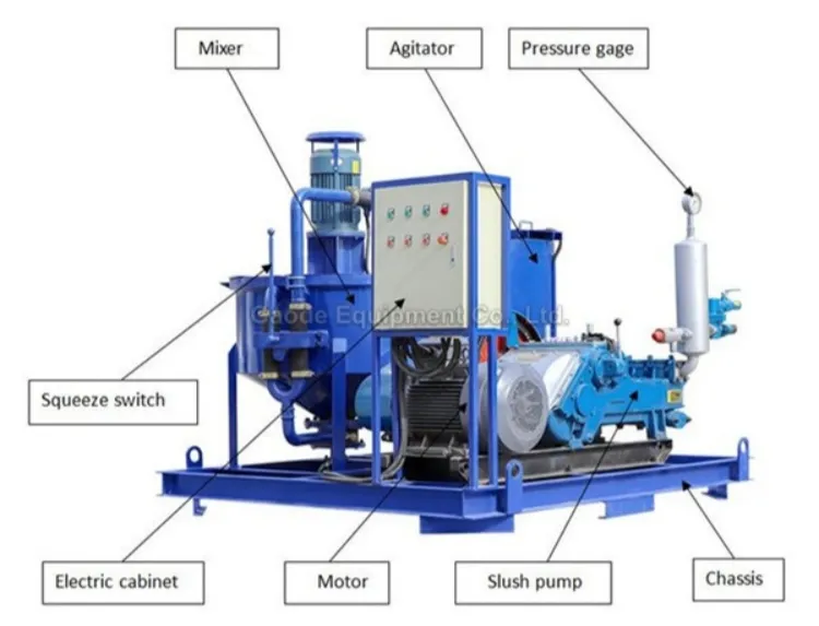 Gaodetec GGP400/700/320/100TPI-E Grout Injection Pump Plant for Ground Construction